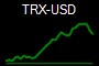 TRX-USD